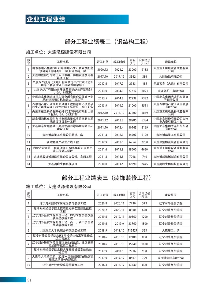 部分工程业绩表三（钢结构工程，装饰装修工程）