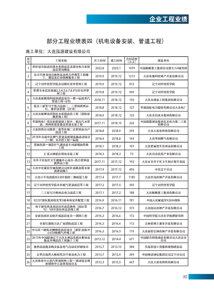 部分工程业绩表四（机电设备安装、管道工程）